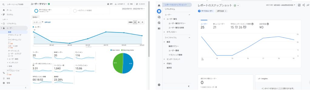 従来のアナリティクスとGA4の画面